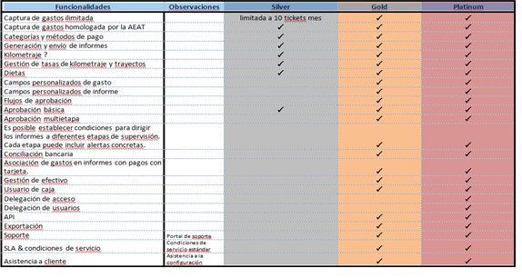 Cuadro Contratacin Ticketless